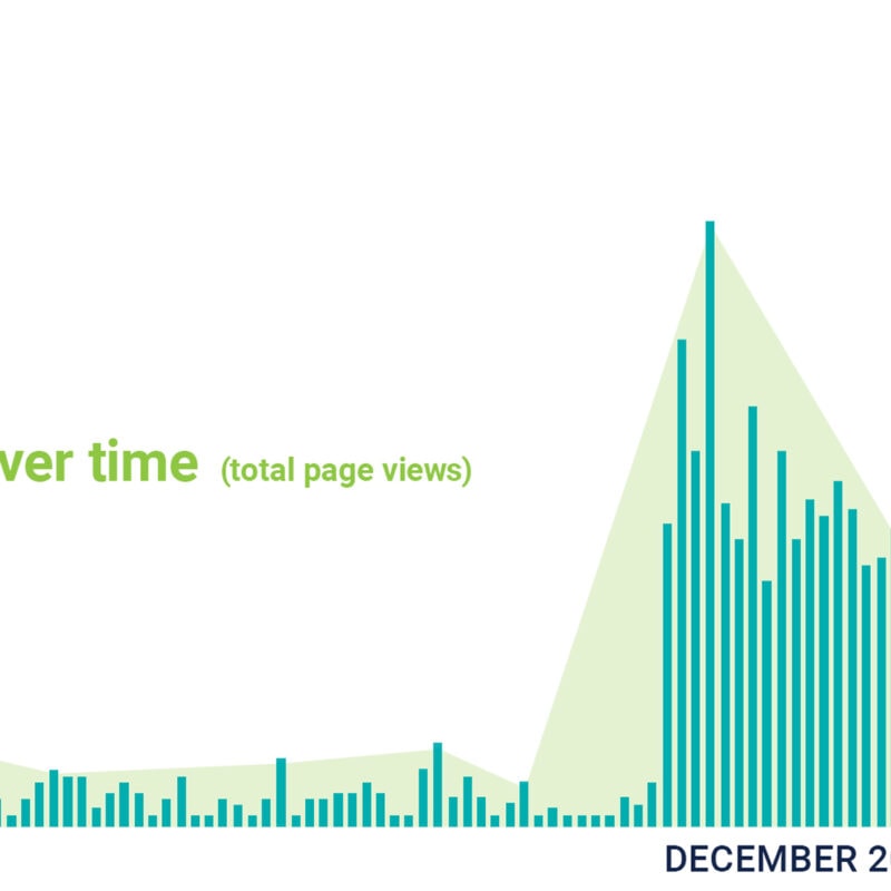 5_HOY_Chart4