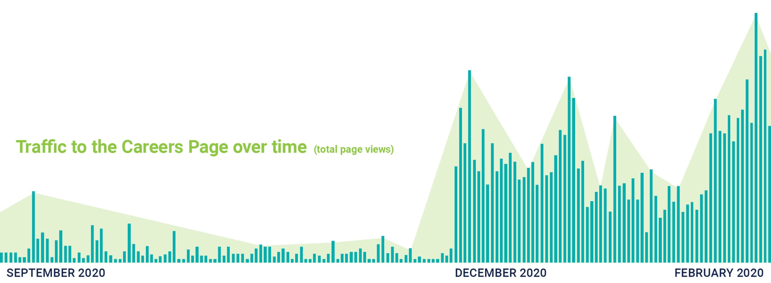 5_HOY_Chart4