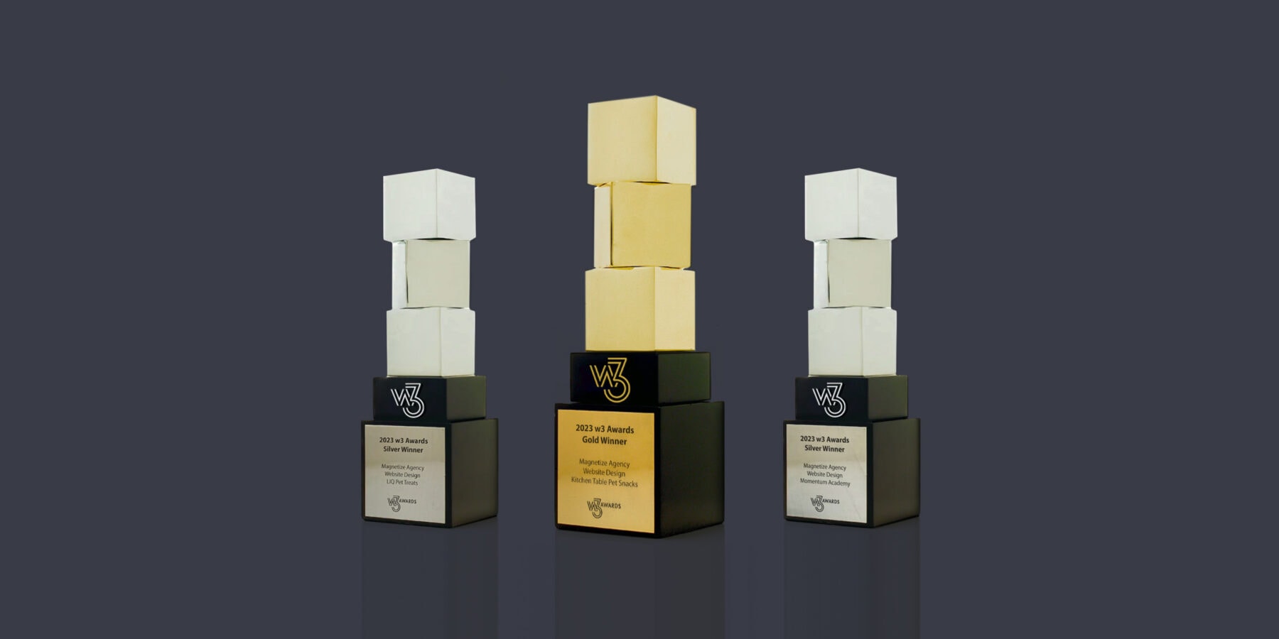 Magnetize wins three prestigious w3 Awards for website design